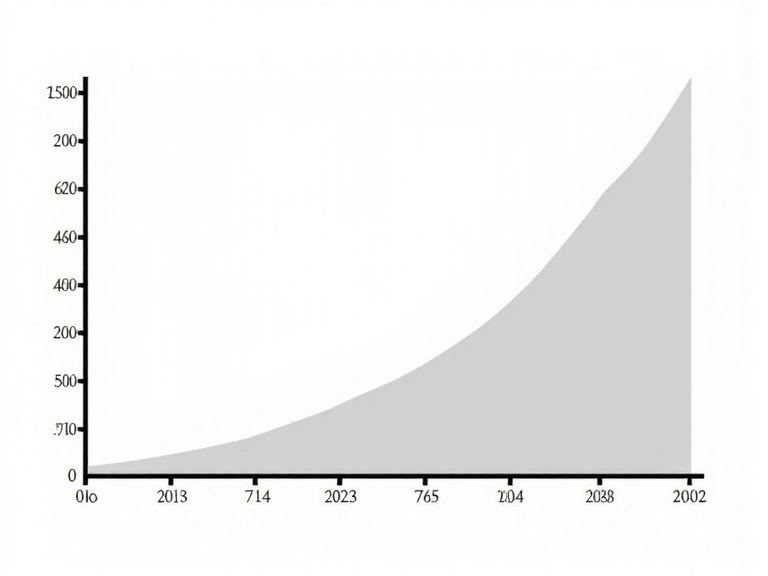 Area chart showing inflation rates over time