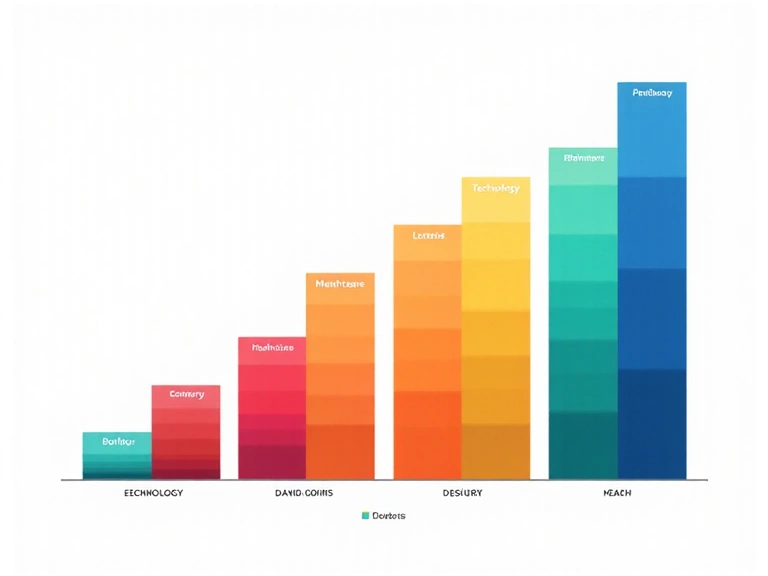 Bar chart comparing economic growth by sector